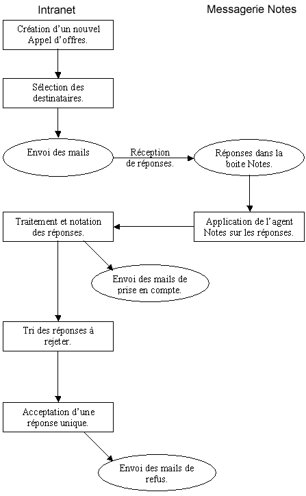 cinematique